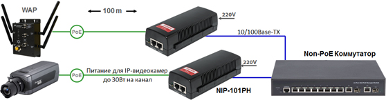 PoE-инжектор NIP-101PH