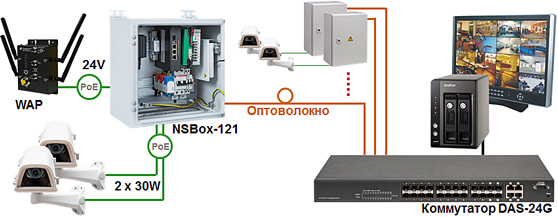 Промышленный коммутатор Industrial Switch NIC-3200-102PCG