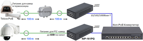 High-Power 60 Вт PoE-инжектор NIP-161PG