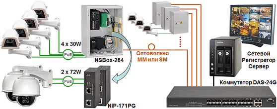 High-Power 70 Вт PoE-инжектор NIP-171PG