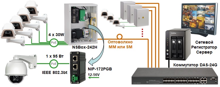 Промышленный PoE-инжектор Industrial NIP-172PGB