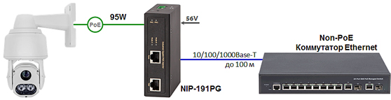 Ultra 95 Вт PoE-инжектор NIP-191PG