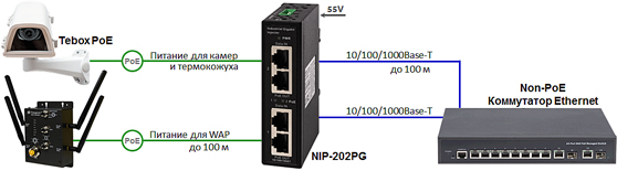 PoE-инжектор NIP-202PG