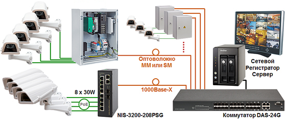 Промышленный коммутатор Industrial Switch NIS-3200-208PSG