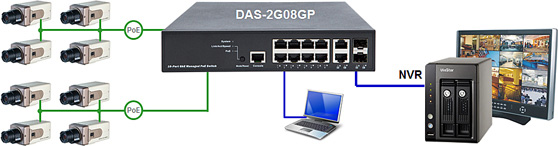 PoE коммутатор PoE Switch DAS-2G08GP