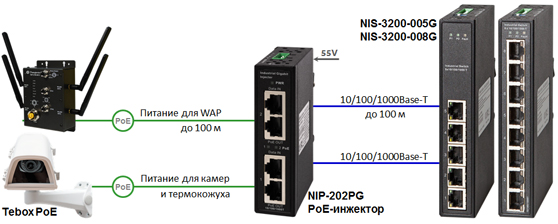 Промышленный коммутатор Industrial Switch NIS-3200-005G / NIS-3200-008G