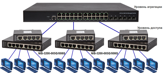 Промышленный коммутатор Industrial Switch NIS-3200-005G / NIS-3200-008G