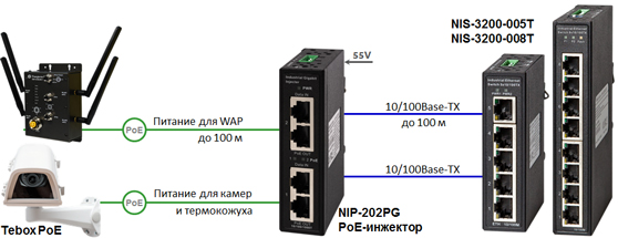 Промышленный коммутатор Industrial Switch NIS-3200-005T / NIS-3200-008T