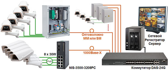 Промышленный коммутатор Industrial Switch NIS-3200-208PSG