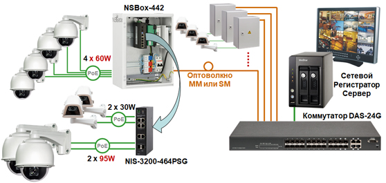Промышленный коммутатор NIS-3200