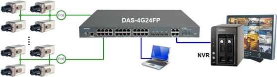 PoE коммутатор PoE Switch DAS-4G24FP