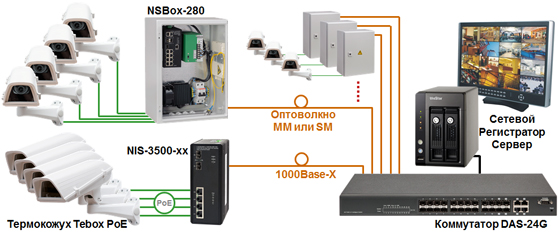 L2 коммутатор доступа агрегации DAS-24G