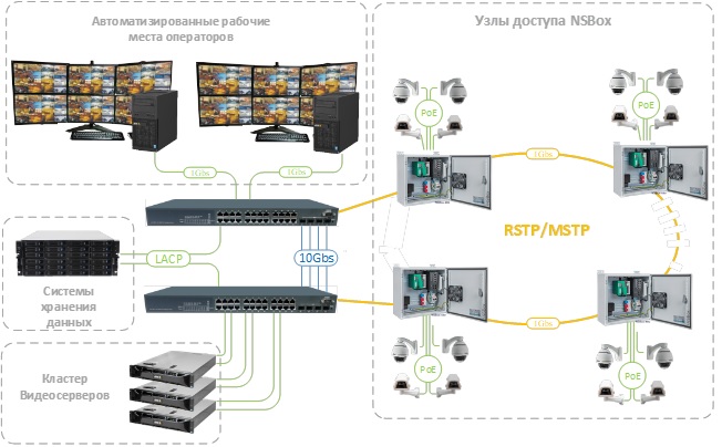 L2 коммутатор доступа/агрегации DAS-28T