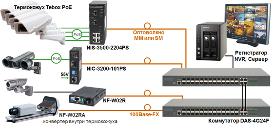 L2 коммутатор доступа DAS-4G24F