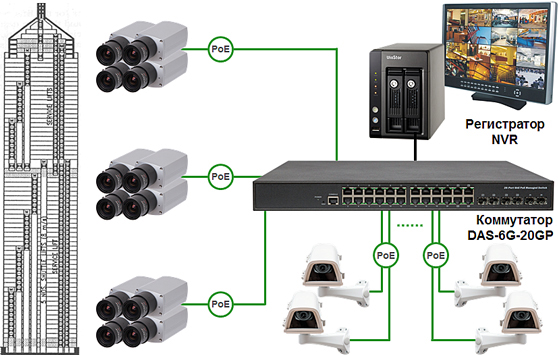 PoE коммутатор PoE Switch DAS-6G20GP