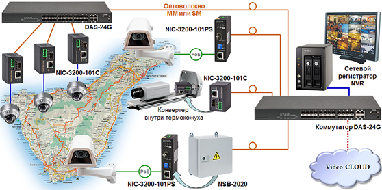 NIC-3200-101PS Промышленные медиаконвертеры применение