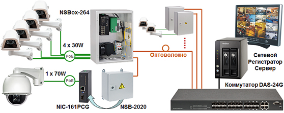 Промышленный PoE 60Вт медиаконвертер Industrial PoE media converter NIC-3200-161PCG