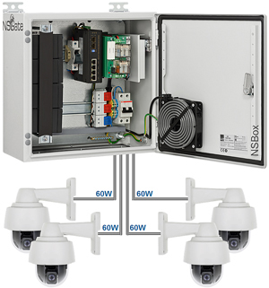 Уличные узлы доступа NSBox
